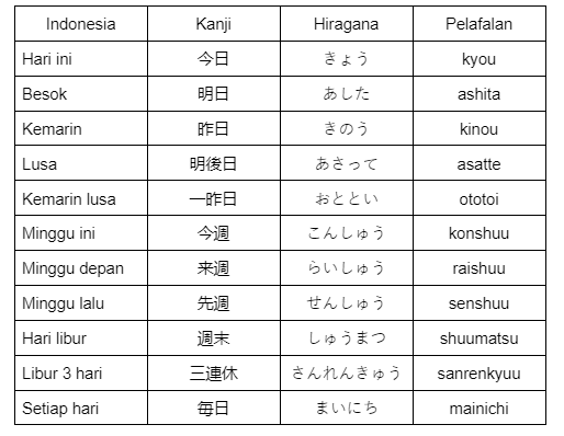 4 hari dalam bahasa jepang